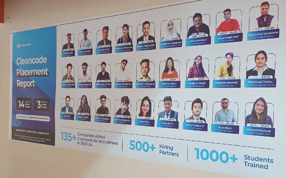 Cleancode Campus - Curiosity iTech Private Limited